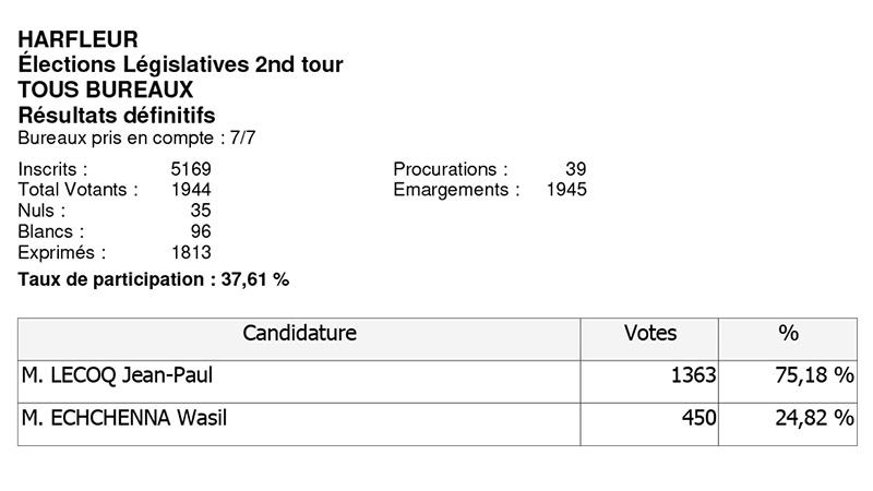 Détail des résultats du second tour des élections législatives à Harfleur