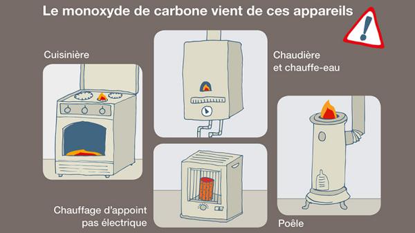 Intoxication au monoxyde de carbone