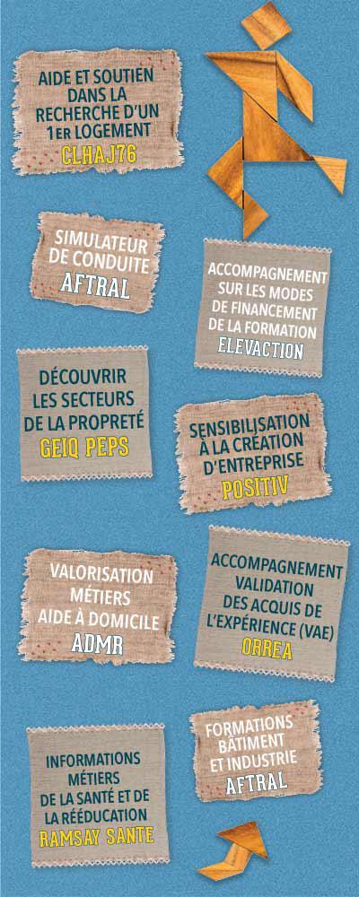 Les actions des partenaires