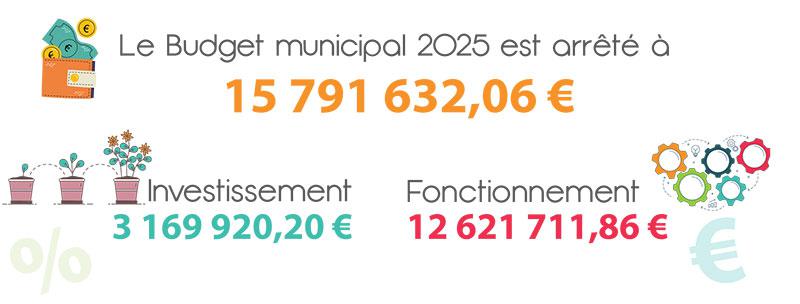 En quelques chiffres