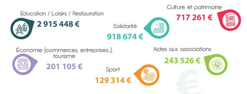 Le détail en chiffres